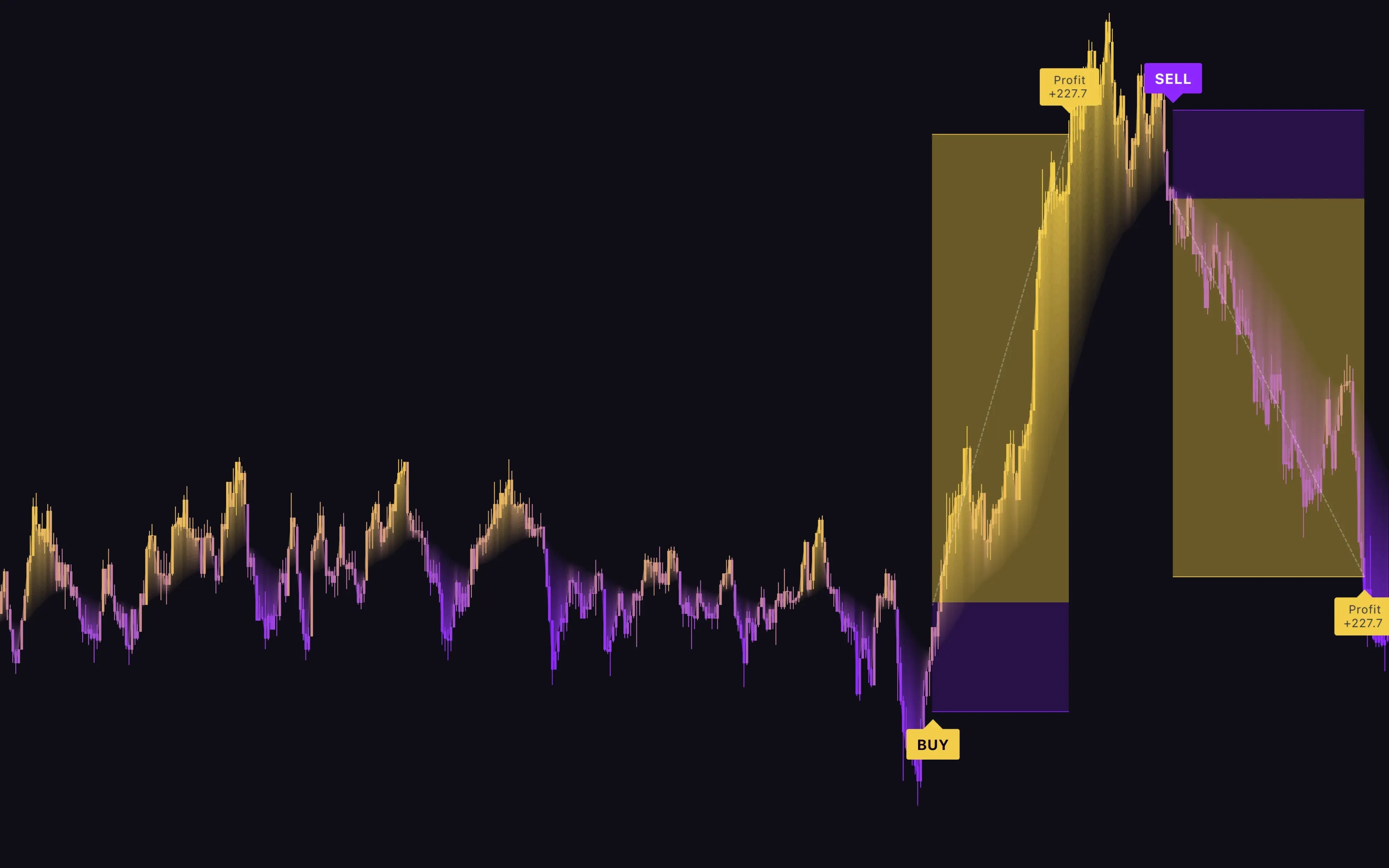 Zero Noise. Pure Signals.