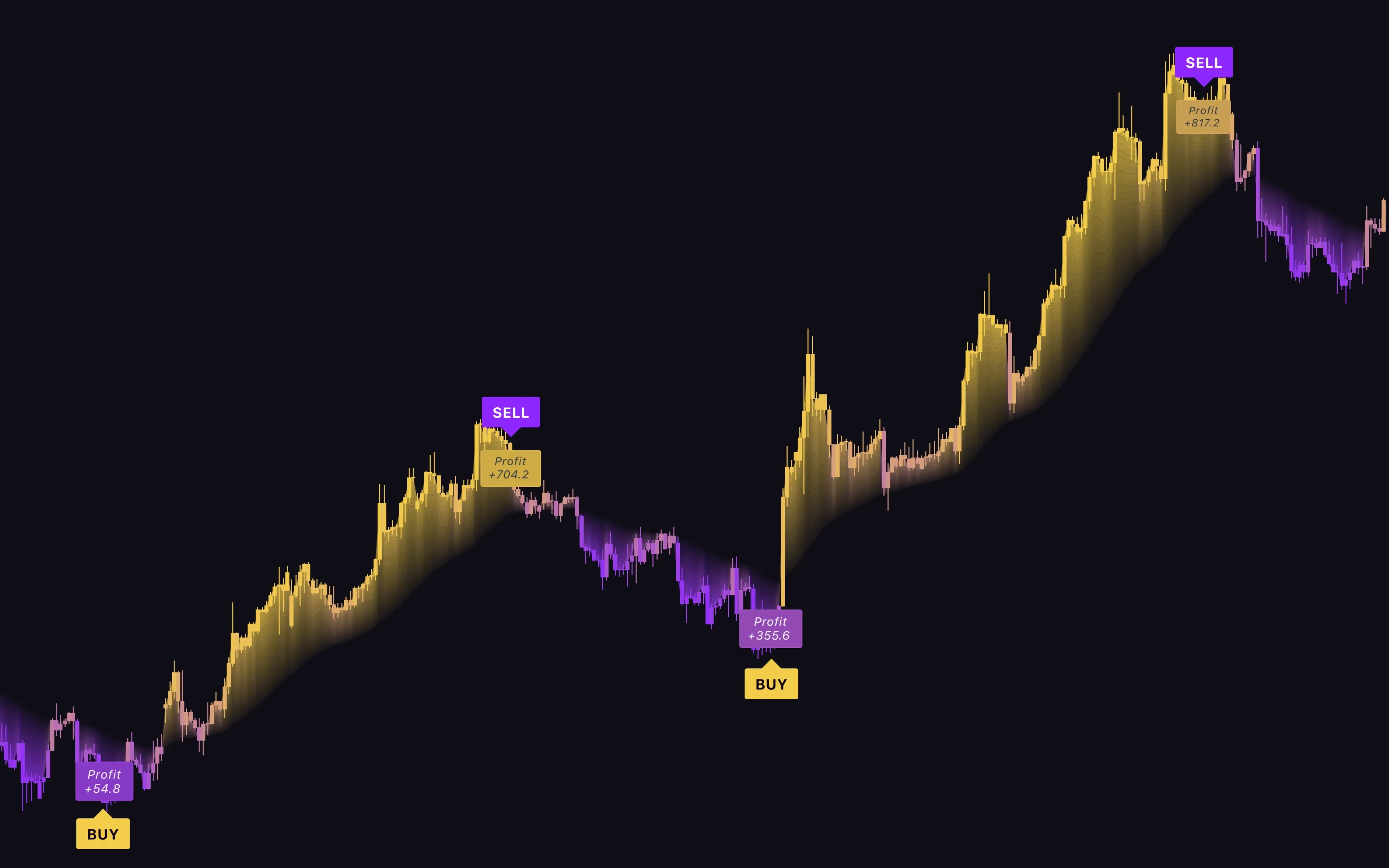 See Moves Before They Happen