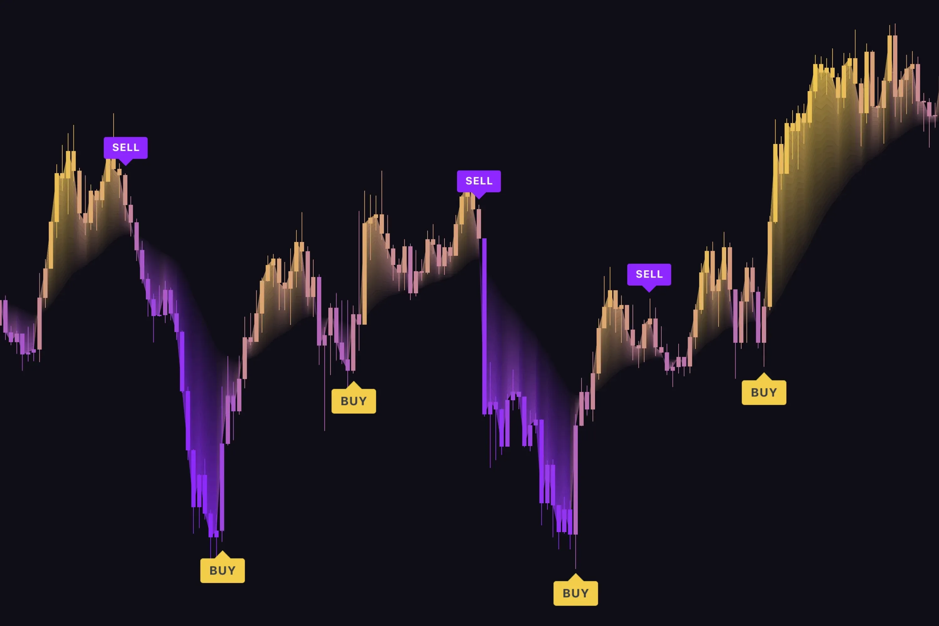 Entry Signals with 86% Win Rate