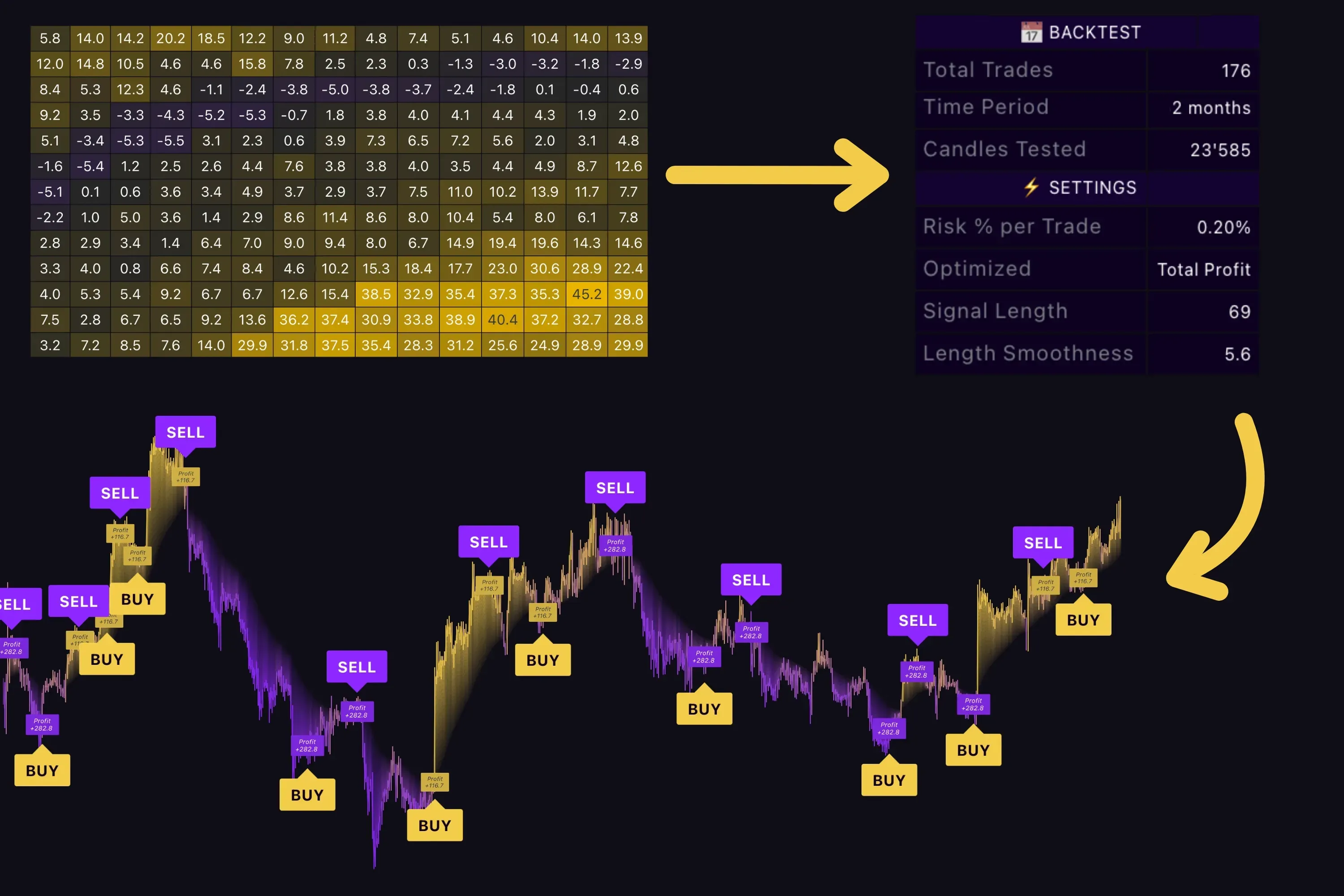 Auto-Optimized Settings – Our Secret Weapon